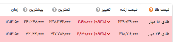 پیام ویژه