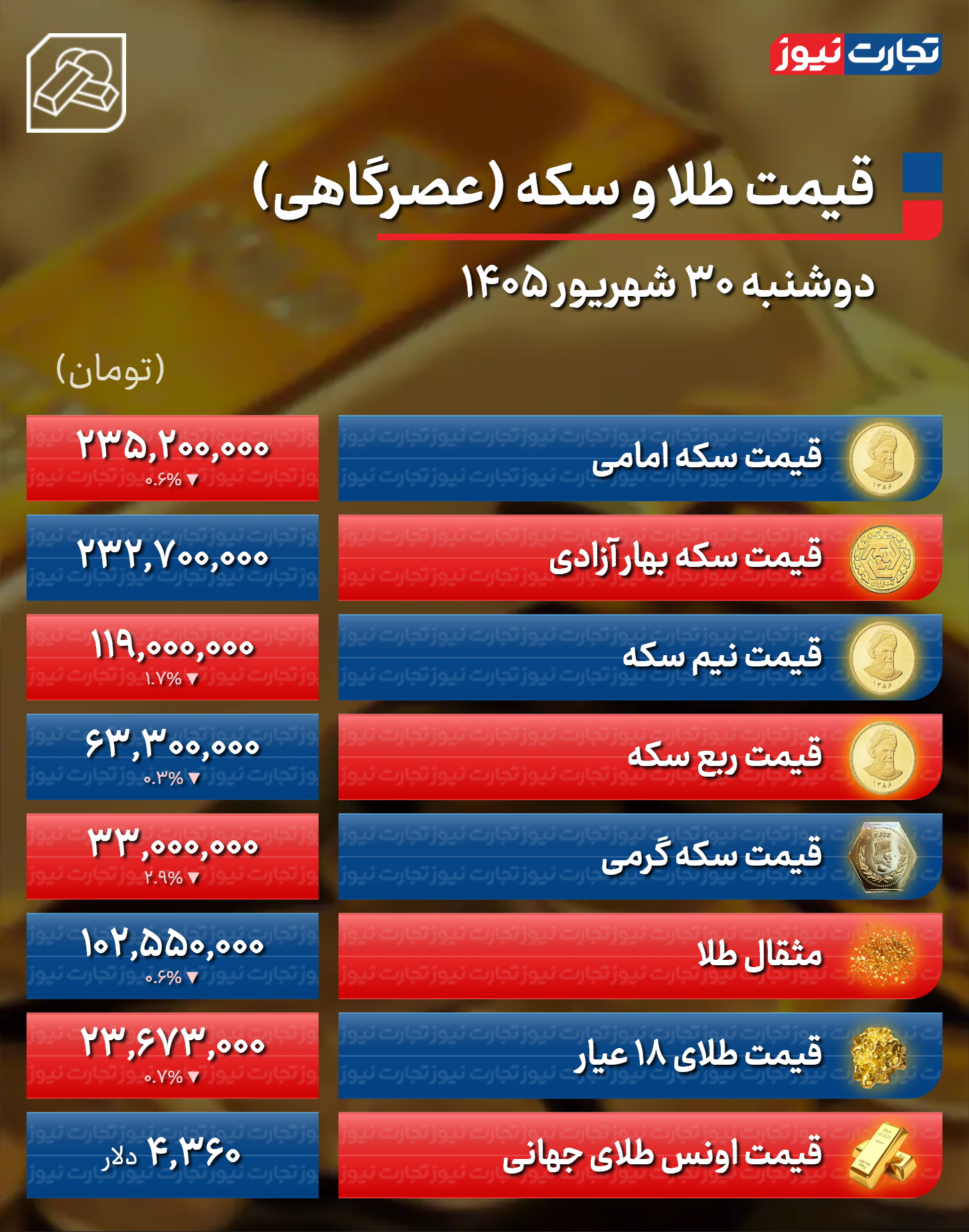 پیام ویژه