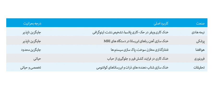 پیام ویژه
