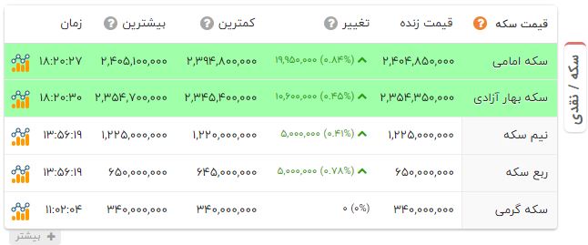 پیام ویژه