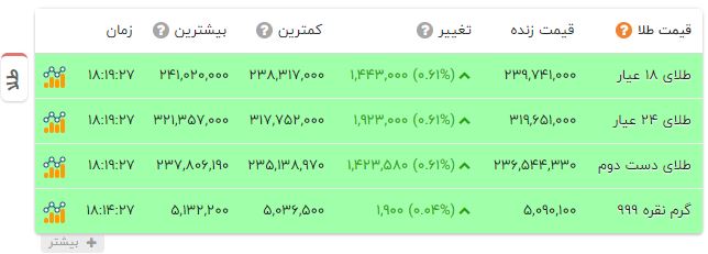 پیام ویژه