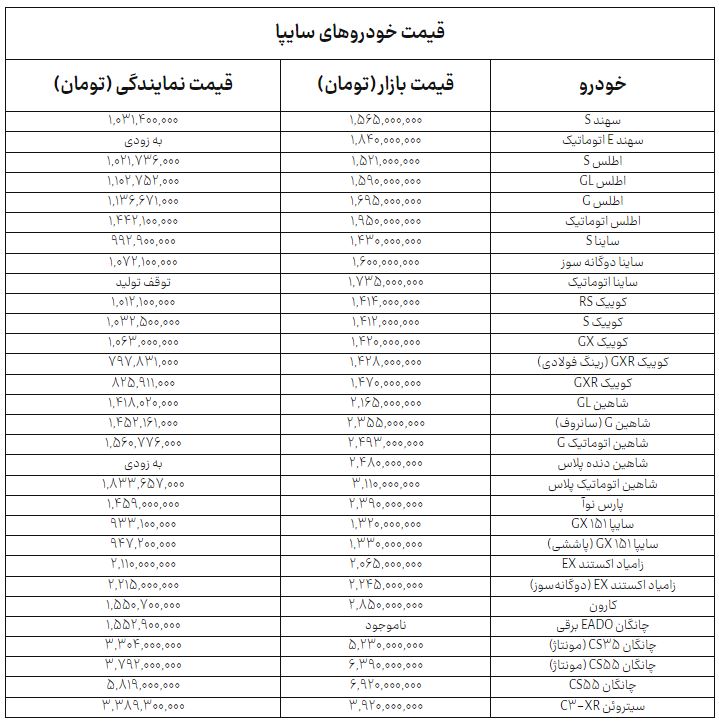 پیام ویژه
