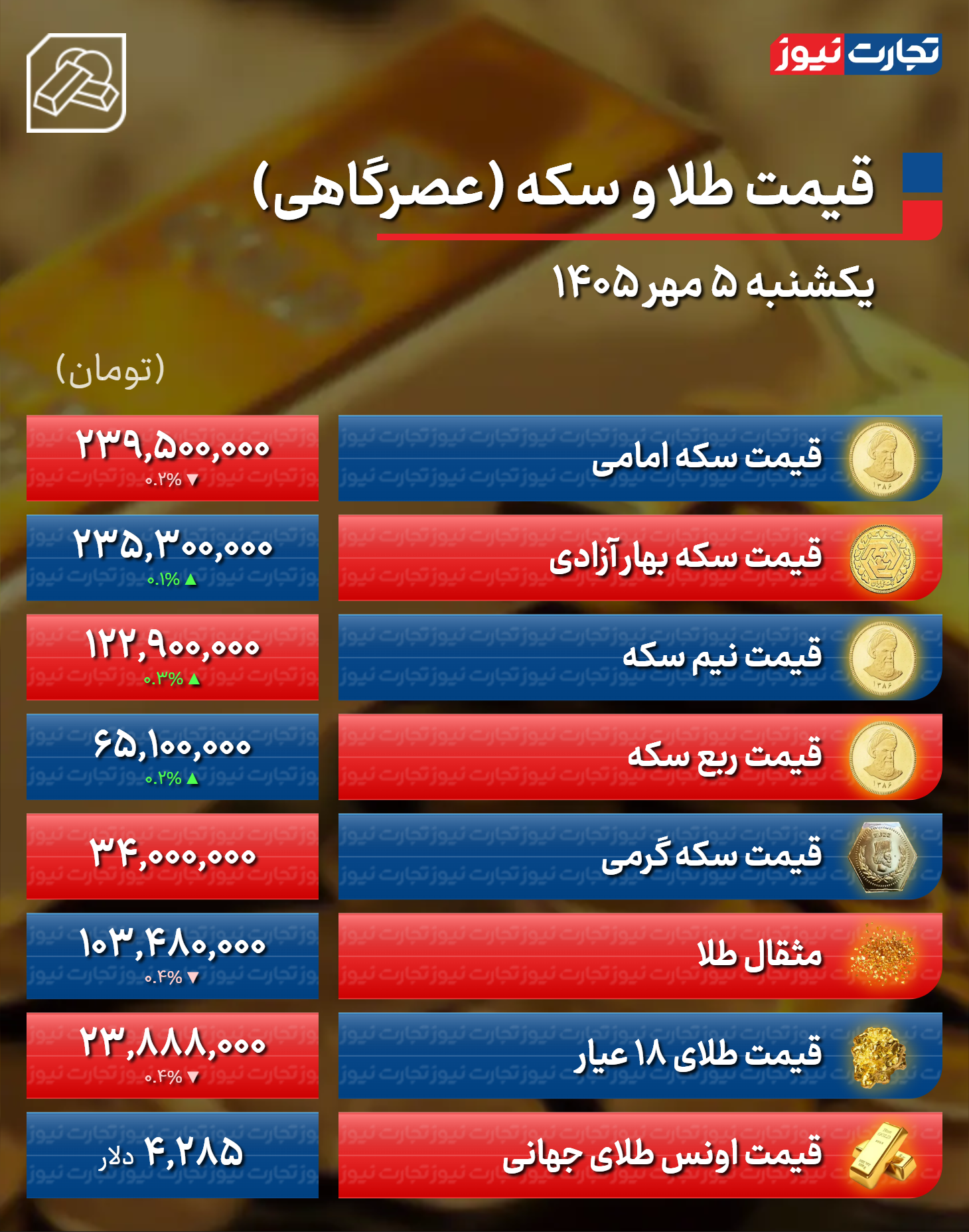 پیام ویژه