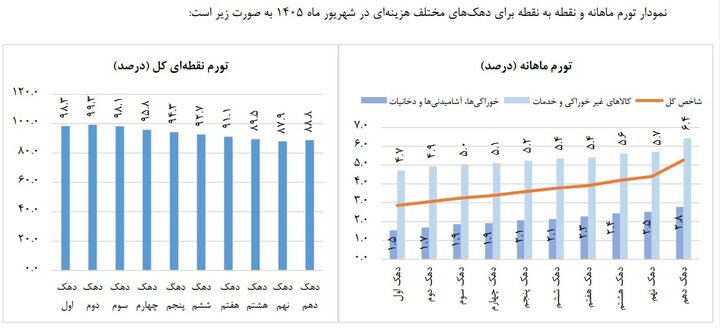 پیام ویژه