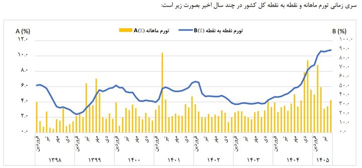 پیام ویژه