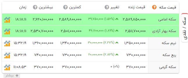 پیام ویژه
