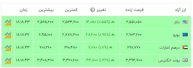 پیام ویژه