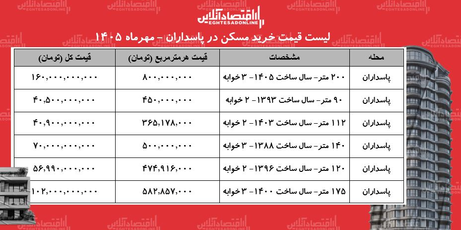 پیام ویژه
