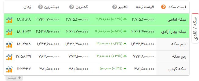 پیام ویژه