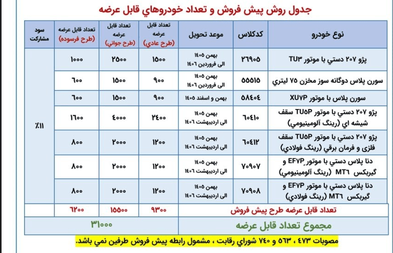 پیام ویژه