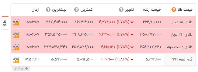 پیام ویژه
