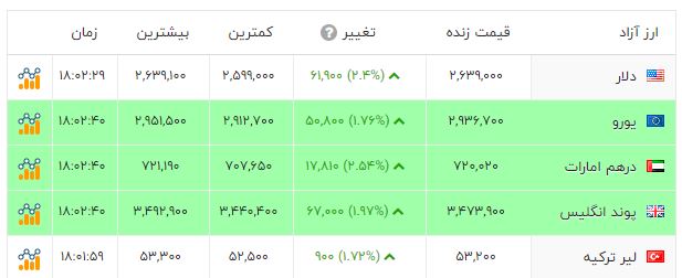 پیام ویژه