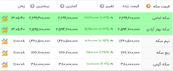 پیام ویژه