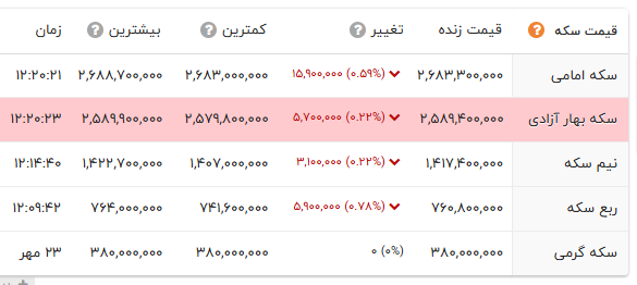 پیام ویژه