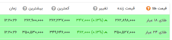 پیام ویژه