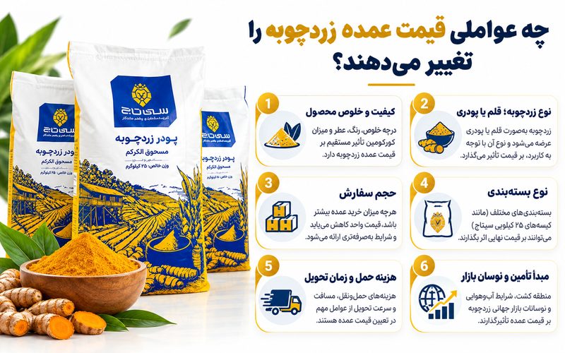 پیام ویژه