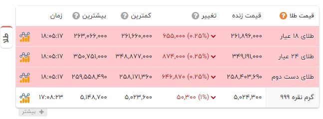 پیام ویژه