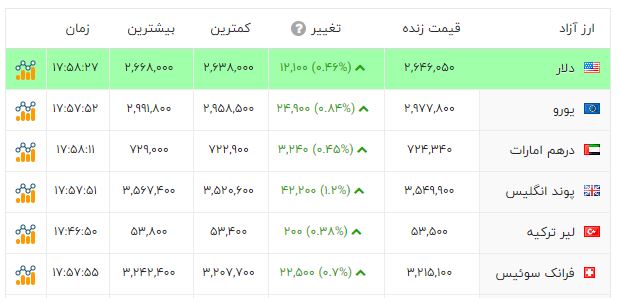 پیام ویژه