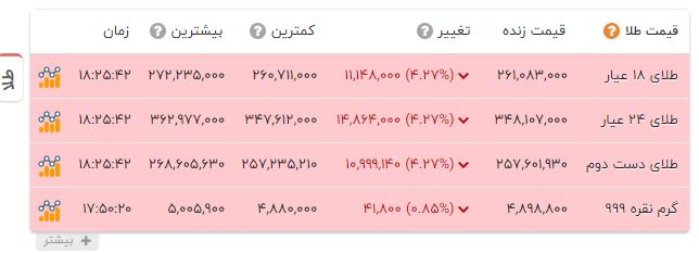 پیام ویژه