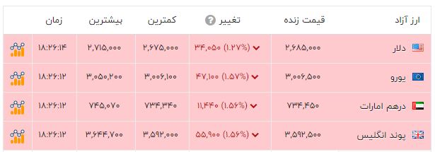 پیام ویژه