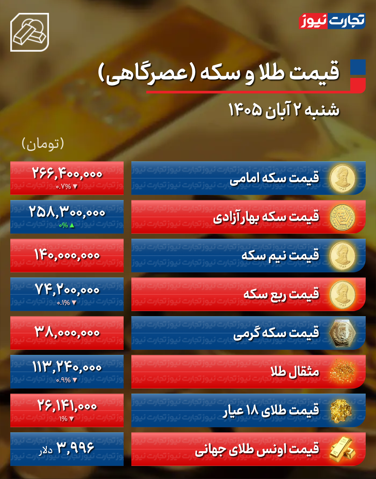 پیام ویژه