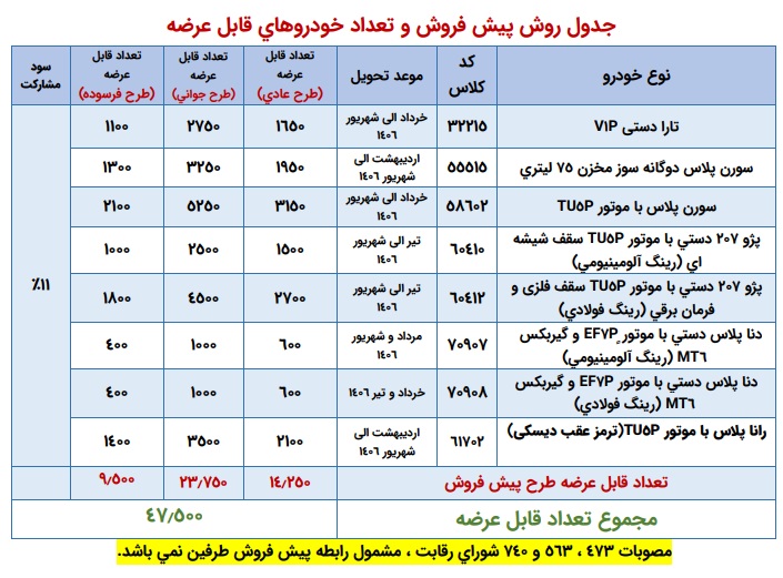 پیام ویژه