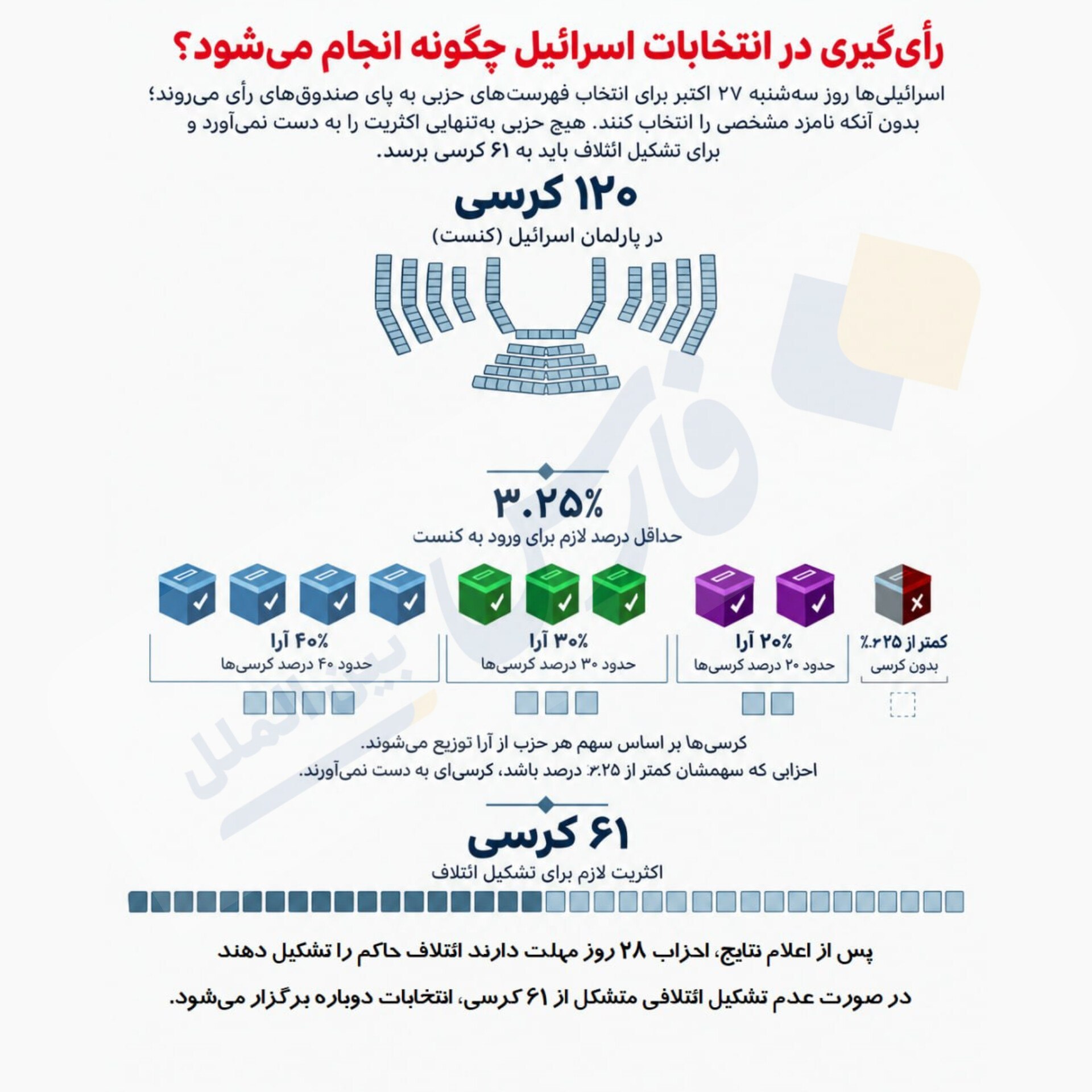 پیام ویژه