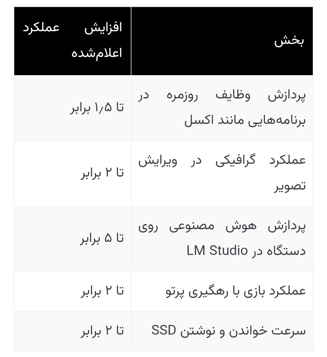 پیام ویژه